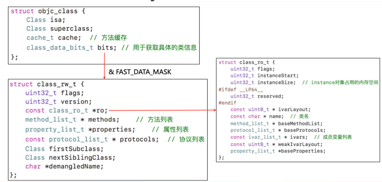 类对象的结构.png