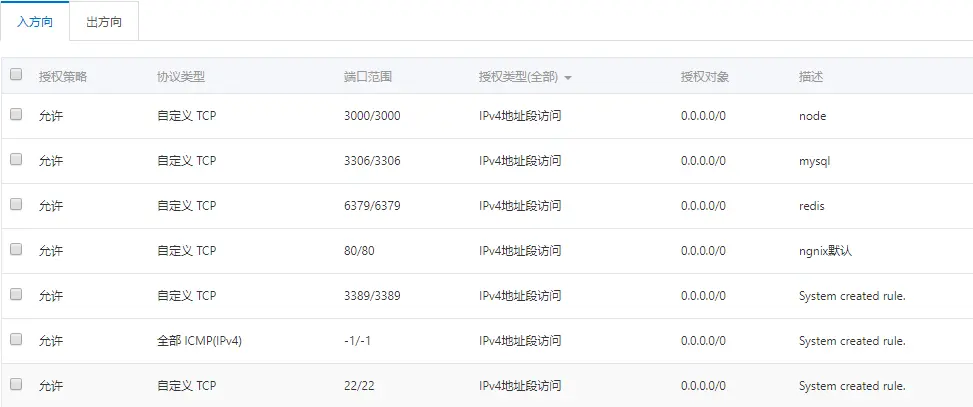 配置图