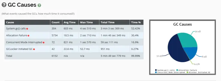 GCeasy.io工具报告的GC原因