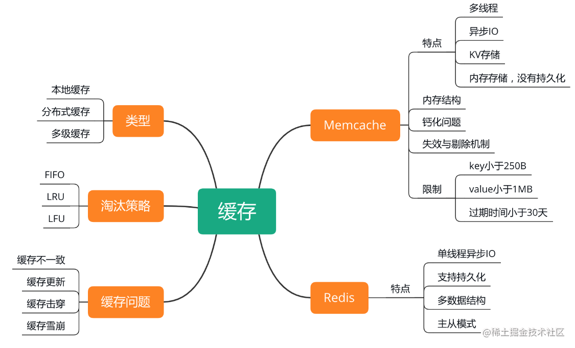 java大厂面试题及答案_如何进互联网大厂_https://bianchenghao6.com/blog_Python_第2张