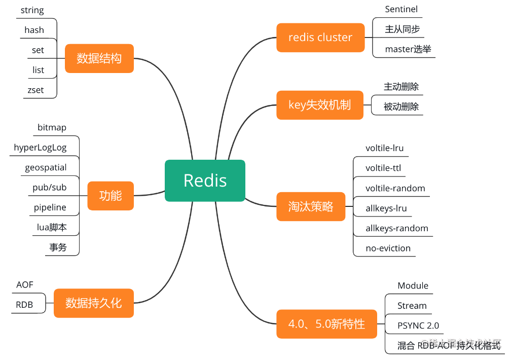 java大厂面试题及答案_如何进互联网大厂_https://bianchenghao6.com/blog_Python_第5张