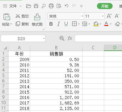 天猫双11数据过于完美，引网友质疑，用Python算算就知道了啊