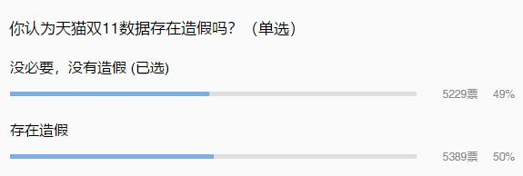 天猫双11数据过于完美，引网友质疑，用Python算算就知道了啊