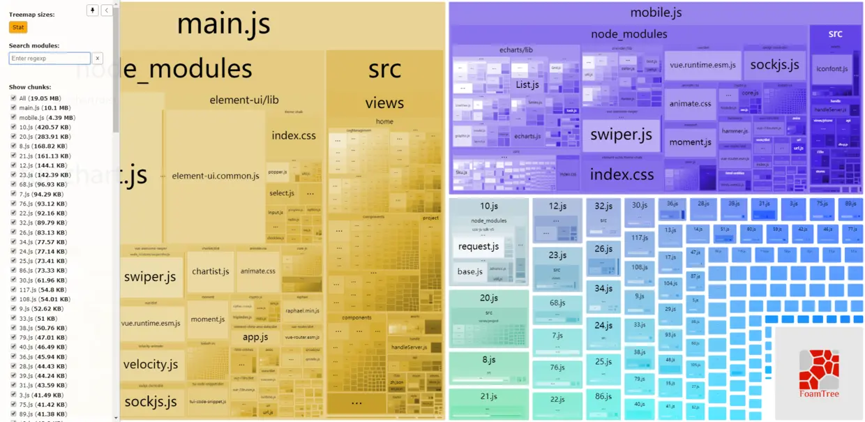 Webpack Bundle Analyzer