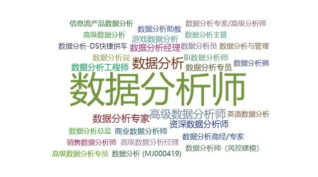 又一次爬了Boss直聘，跳槽指南热气出炉了！换工作没在怕的