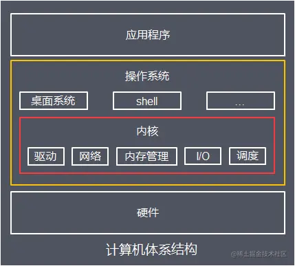 JavaI/O体系从原理到应用，这一篇全说清楚了基础概念