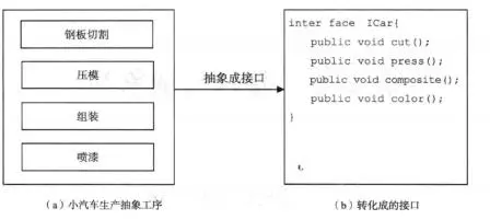 你是怎么深入研究Java设计模式的呢？听听大佬是怎么研究的