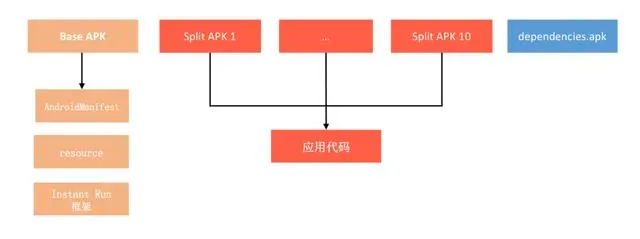 Android域名解析过程解析 或 Android如何解析域名？  第1张