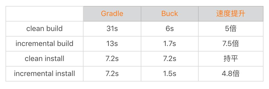 Android 编译不得不说的那些事儿