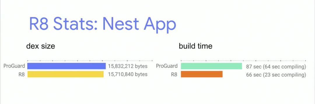 Android 编译不得不说的那些事儿