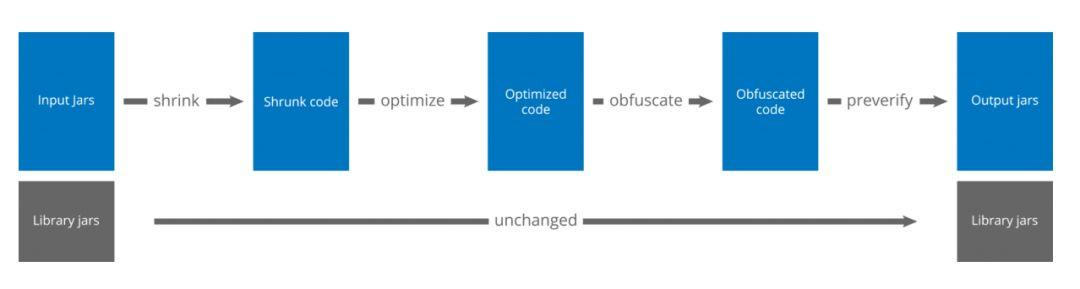 Android 编译不得不说的那些事儿