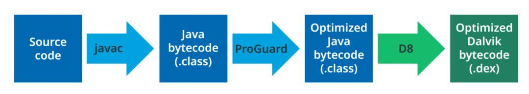 Android 编译不得不说的那些事儿