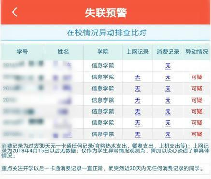 数据在高校管理中的价值与应用——搭建高校全景数据平台