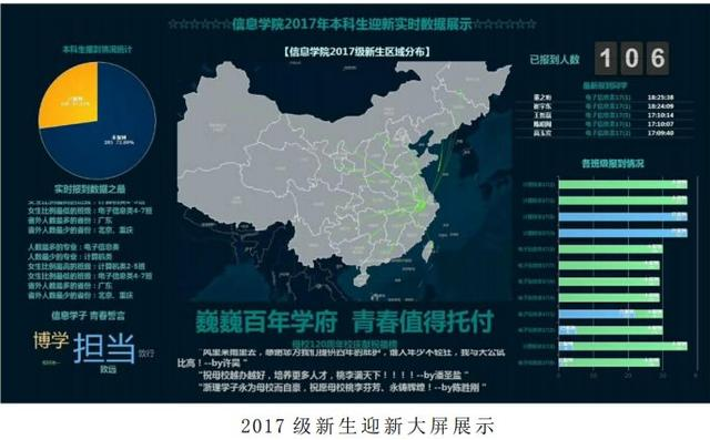 数据在高校管理中的价值与应用——搭建高校全景数据平台