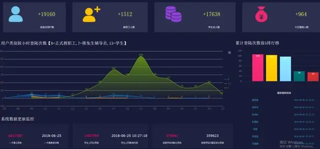 数据在高校管理中的价值与应用——搭建高校全景数据平台