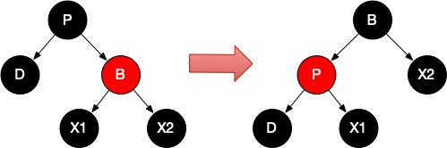 情况2.2转换成情况2.6