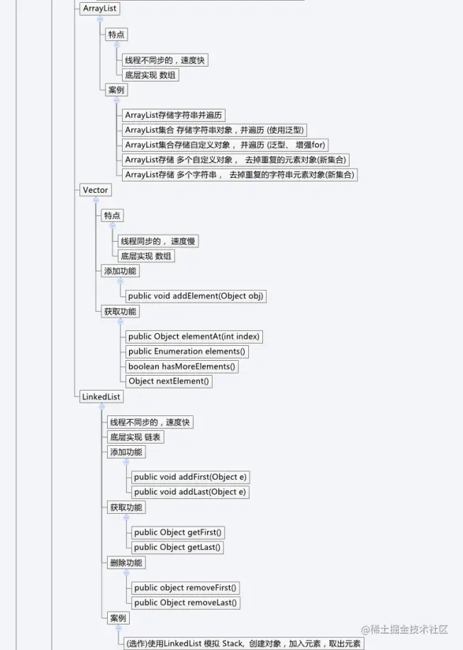 ArrayListandVectorandLinkedList.png