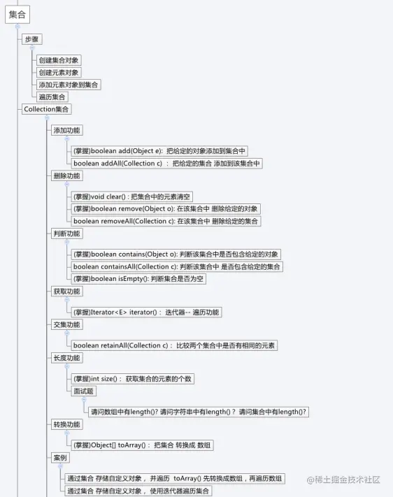 Collection集合.png