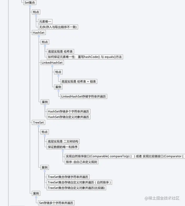 set集合.png
