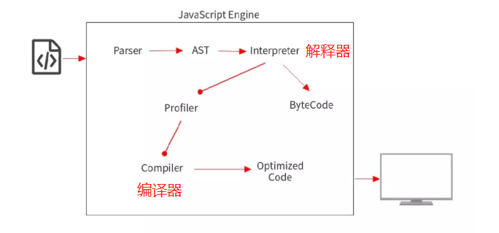 JavaScript V8 Engine