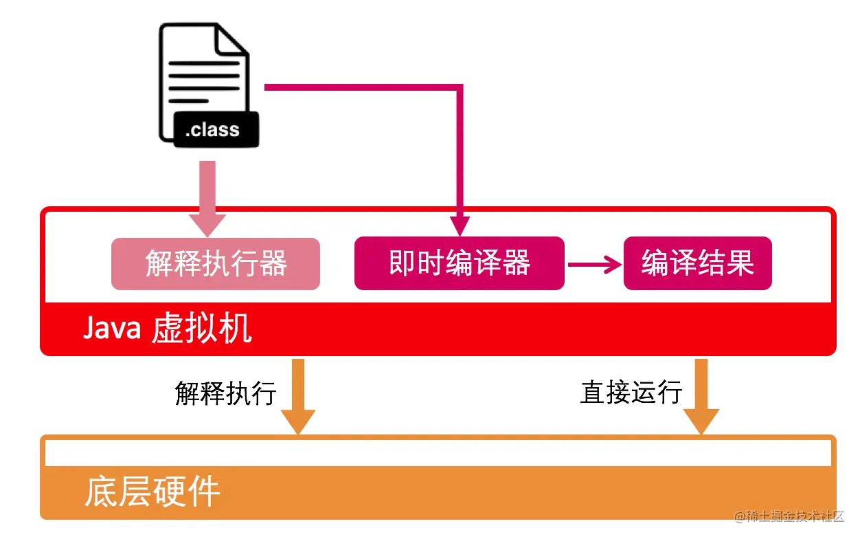 面试高频:深入理解Java虚拟机之—JVM类加载过程和类加载