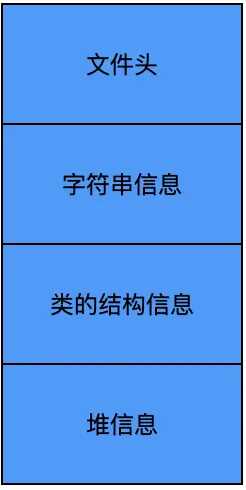 Probe：Android线上OOM问题定位组件