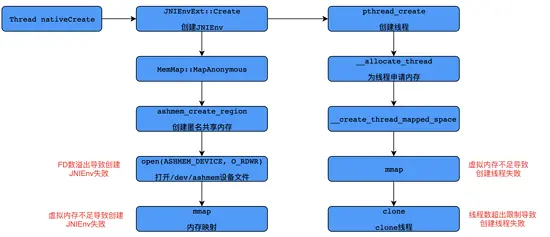 Probe：Android线上OOM问题定位组件