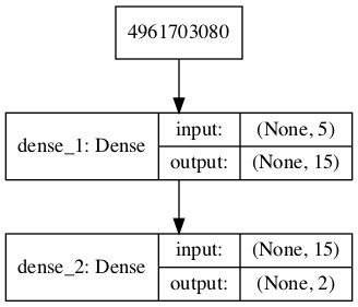 绘制生成对抗网络中的生成器模型