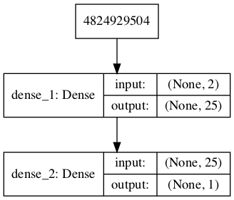 生成对抗网络中生成器模型图