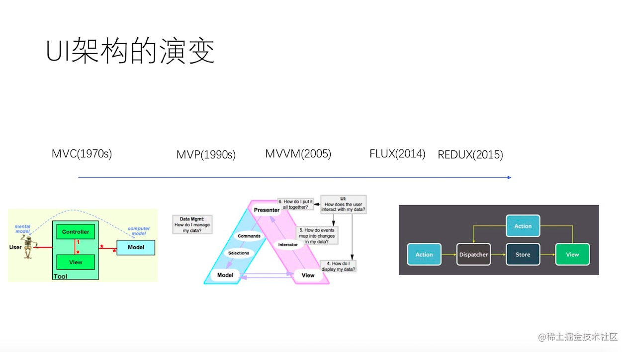 Shallow probe front-end componentization - Moment For Technology