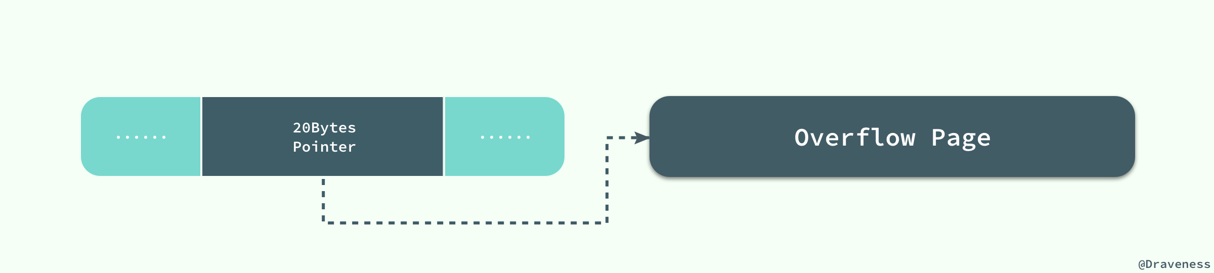 Row-Overflow-in-Barracuda Row-Overflow-in-Barracuda