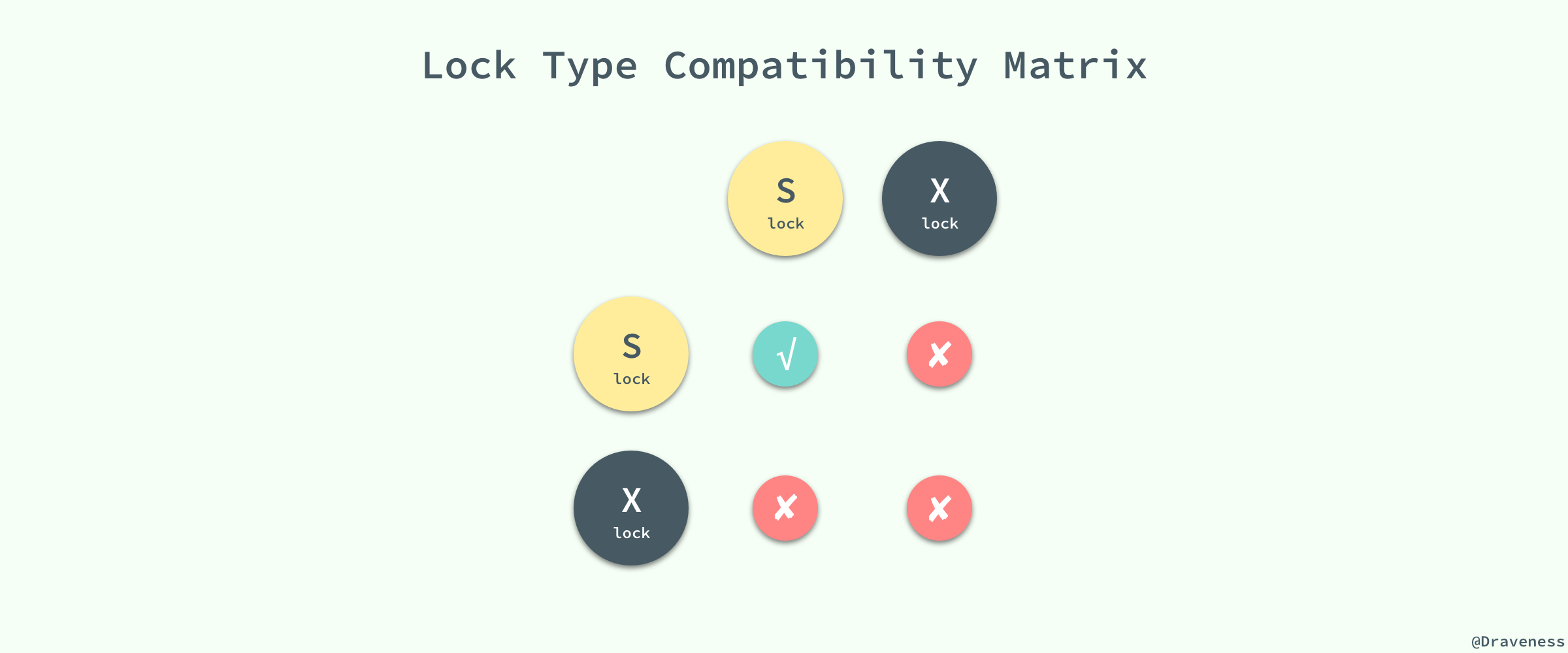 Shared-Exclusive-Lock Shared-Exclusive-Lock
