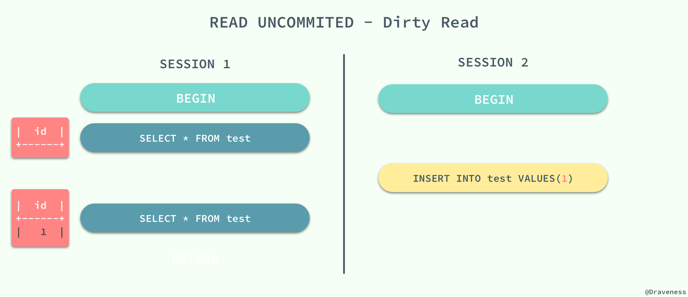 Read-Uncommited-Dirty-Read Read-Uncommited-Dirty-Read