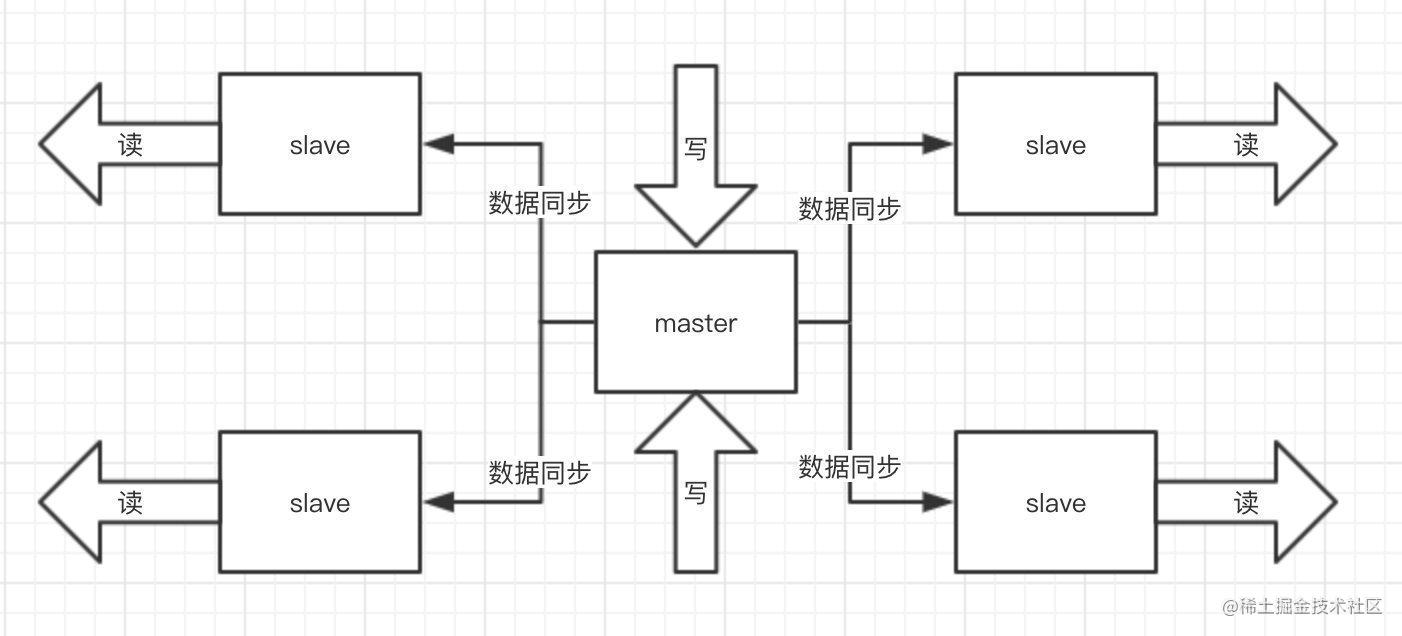 我们一起闯的简谱_非科班进大厂_https://bianchenghao6.com/blog_Python_第9张