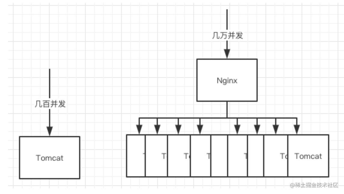 我们一起闯的简谱_非科班进大厂_https://bianchenghao6.com/blog_Python_第10张