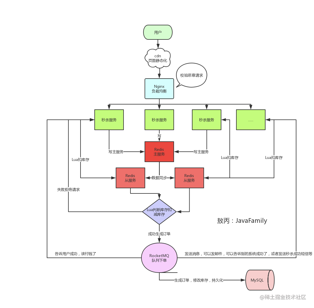 我们一起闯的简谱_非科班进大厂_https://bianchenghao6.com/blog_Python_第14张