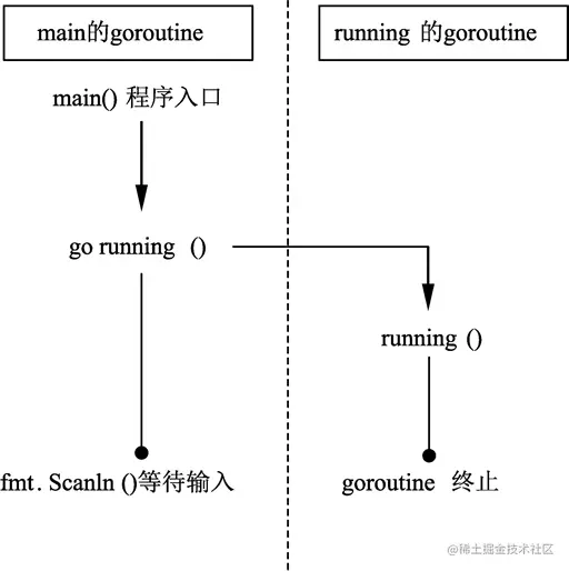 Java程序员Go语言入门指南