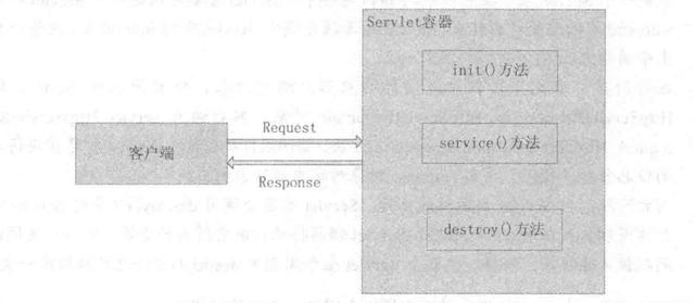 听大佬讲JSP+ Servlet +Tomcat应用开发，是怎么从零开始学的?