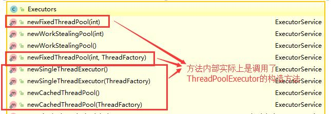 对应Executors工具类中的方法