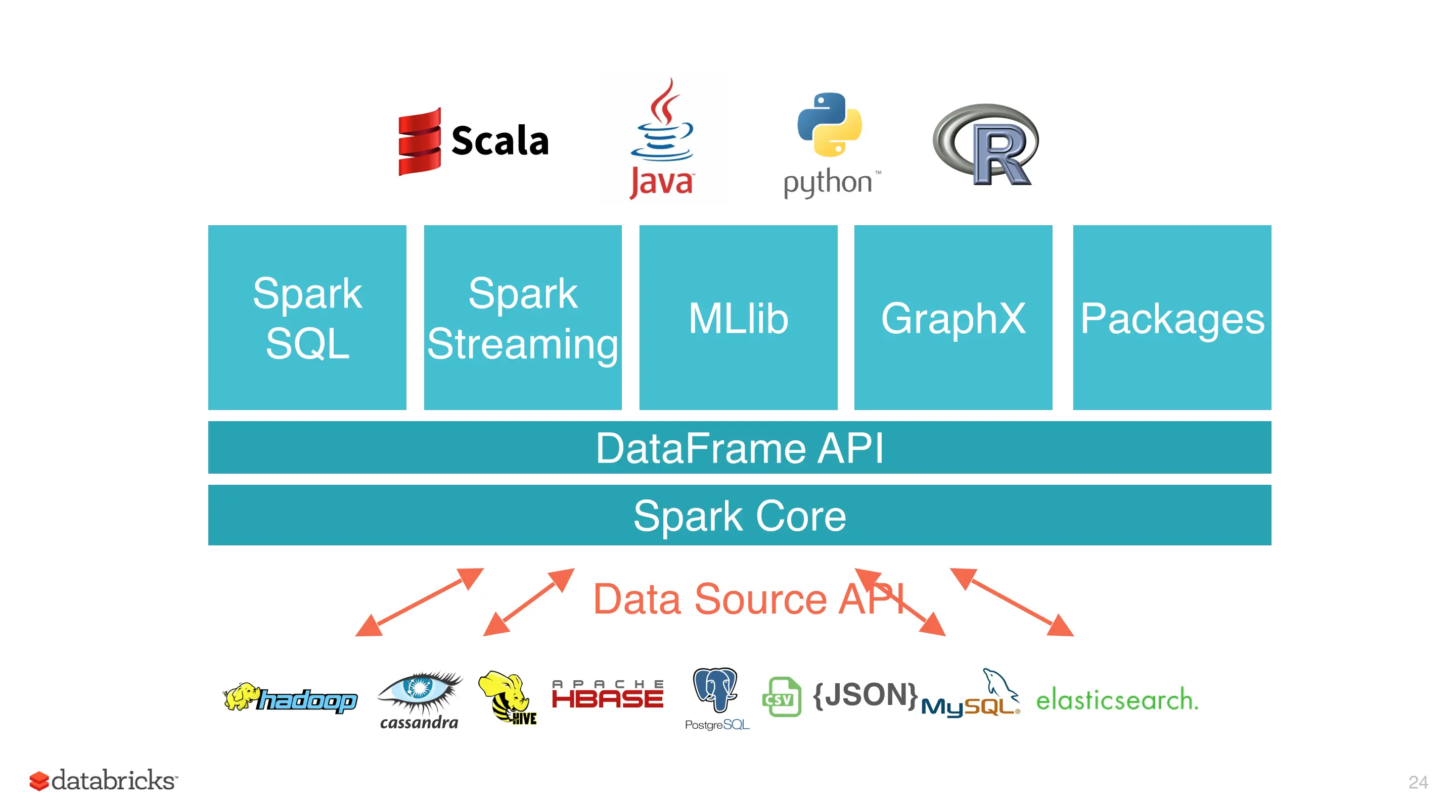 如果想及时了解Spark、Hadoop或者HBase相关的文章，欢迎关注微信公众号：iteblog_hadoop