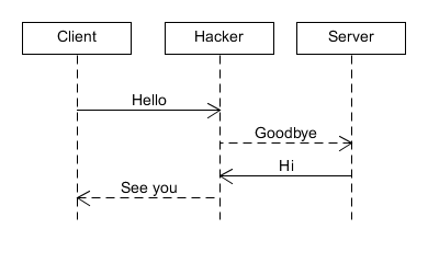 http原始通信-黑客篡改