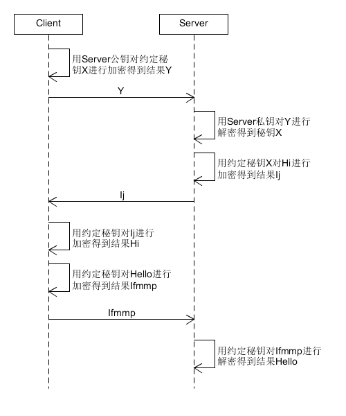 对称加密与非对称加密结合通信