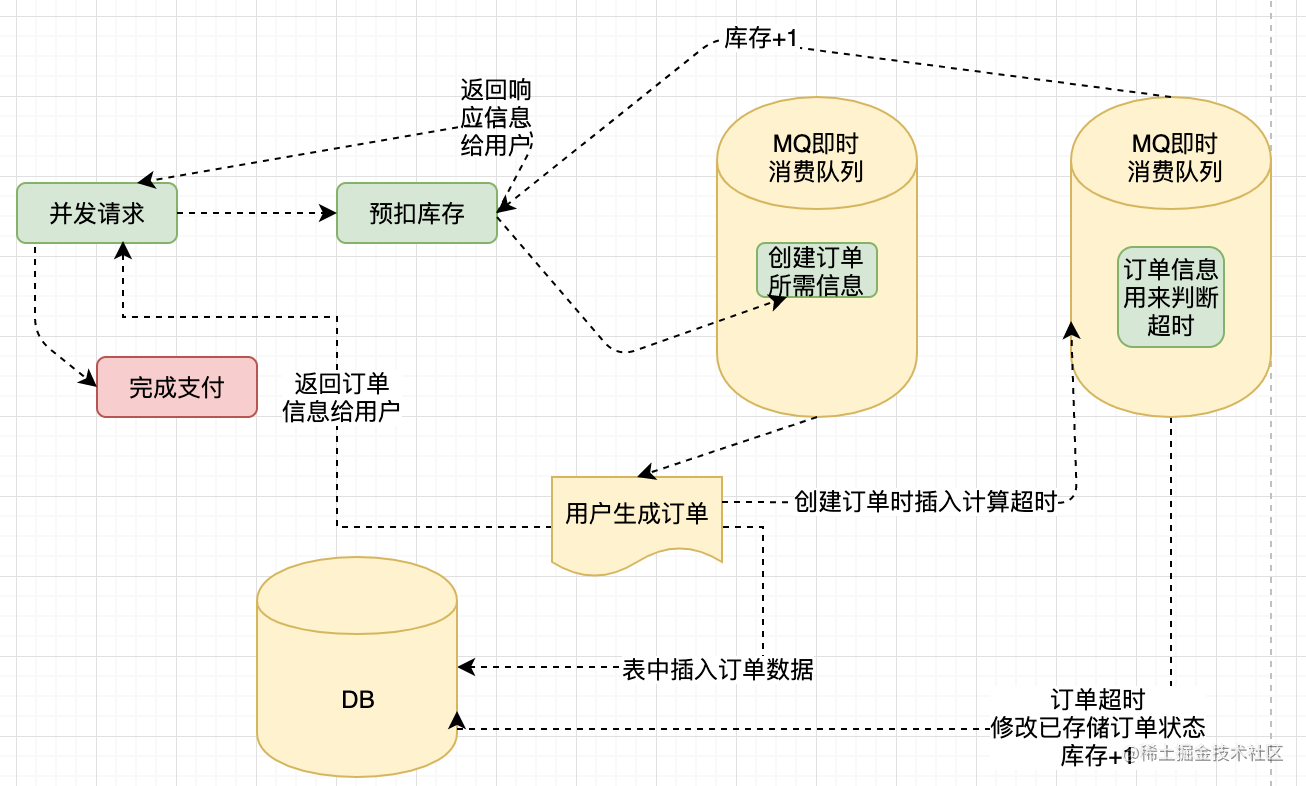 消息队列助你成为高薪的 Node.js 工程师