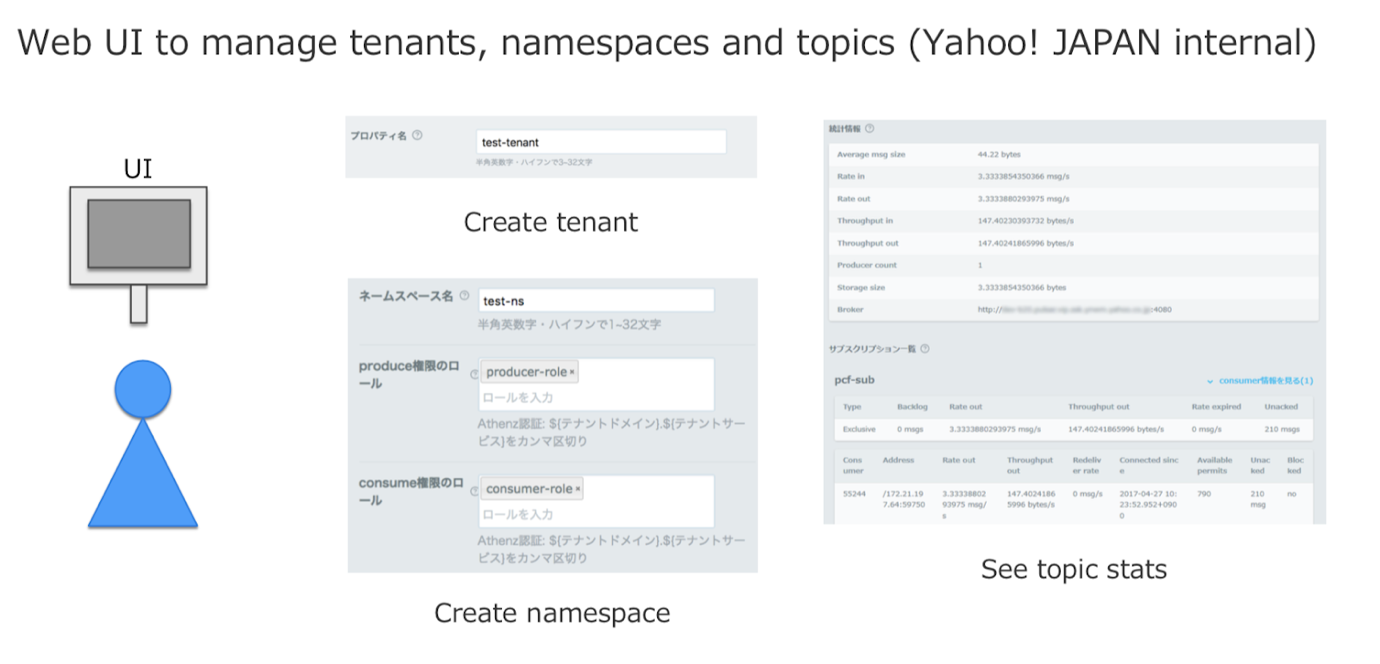 雅虎日本如何用Pulsar构建日均千亿的消息平台？