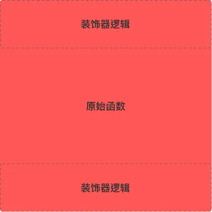 不使用装饰器