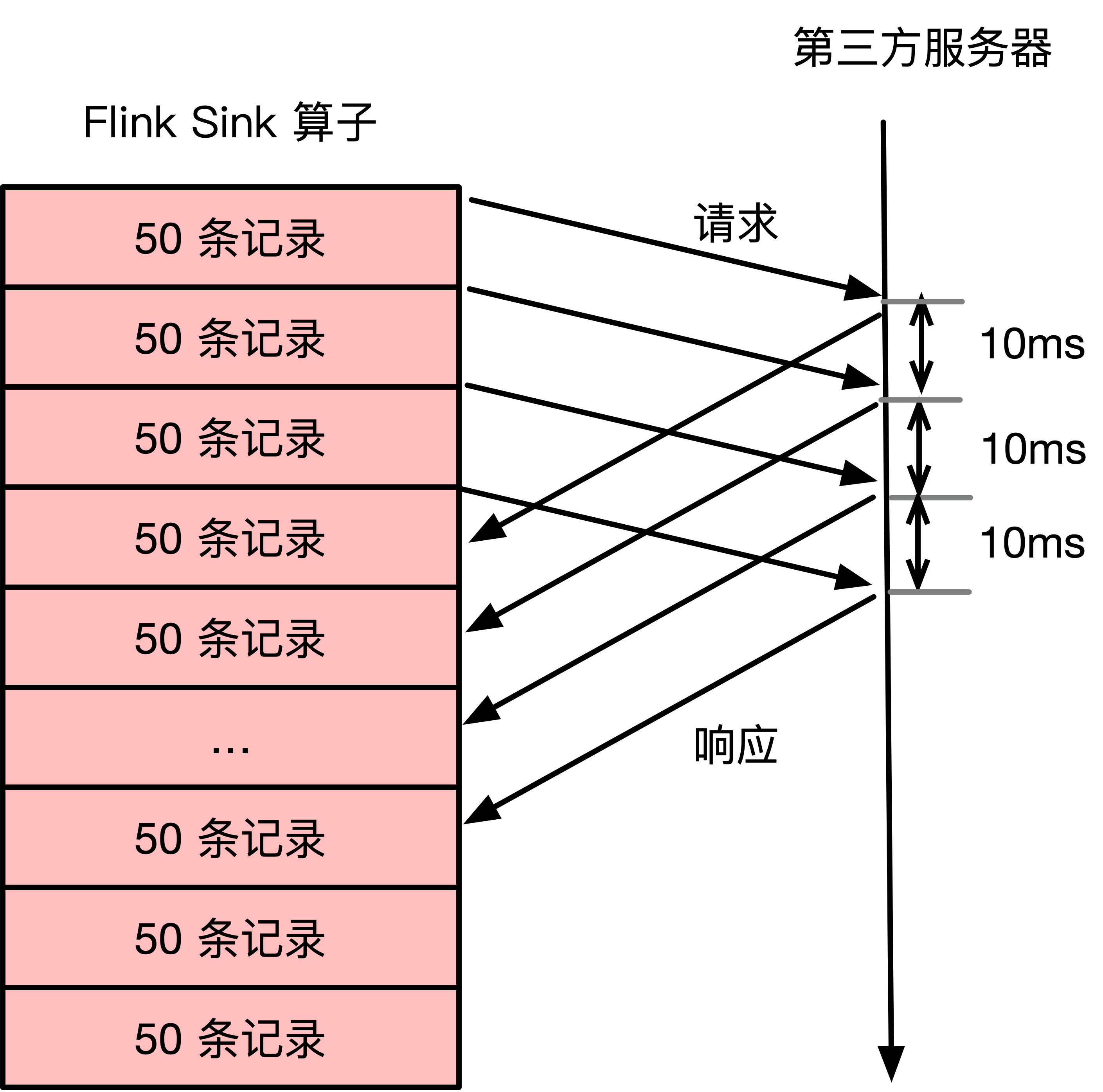 异步请求第三方示意图.png