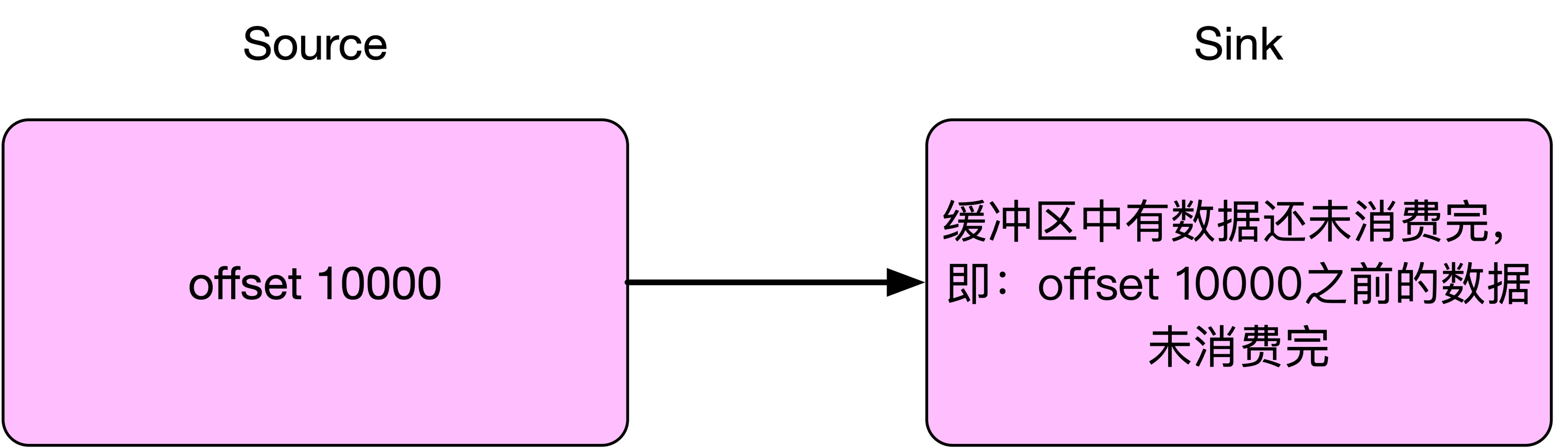 丢数据原因.png