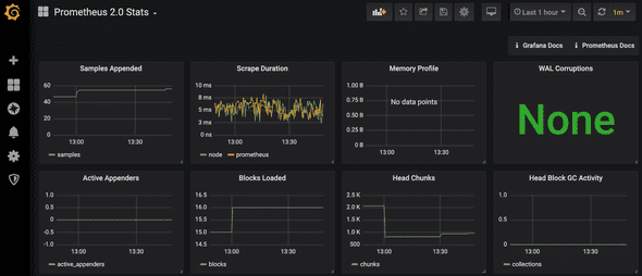 grafana dashboard