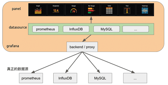 grafana arch 1