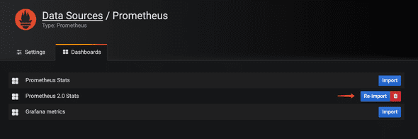 grafana import dashboard